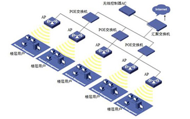 無線覆蓋2.jpg